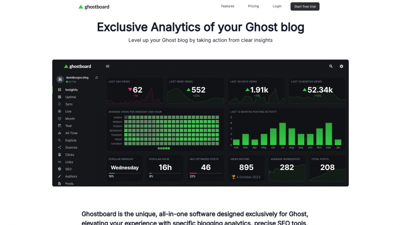 Homepage of ghostboard